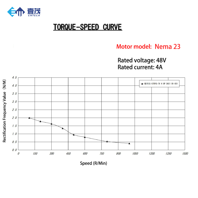 High-Performance NEMA23 Closed - Nema23 Stepper 评论和价格